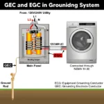 Equipment Grounding Conductors (EGC)