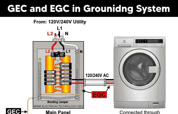 Equipment Grounding Conductors (EGC)