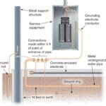The 8 Grounding Electrodes: NEC 250.52 Overview
