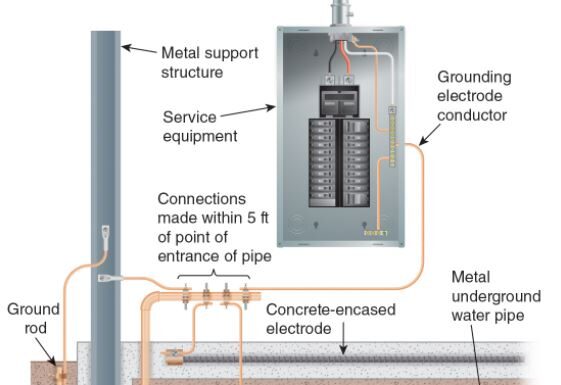 The 8 Grounding Electrodes: NEC 250.52 Overview