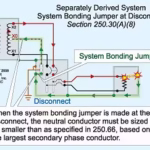 Grounding & Bonding Separately Derived Systems (SDSs)