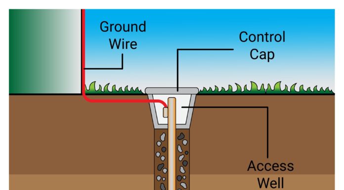 Purpose of Grounding (Article 250 Overview)