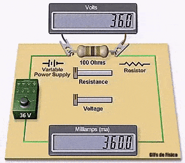 ohms law