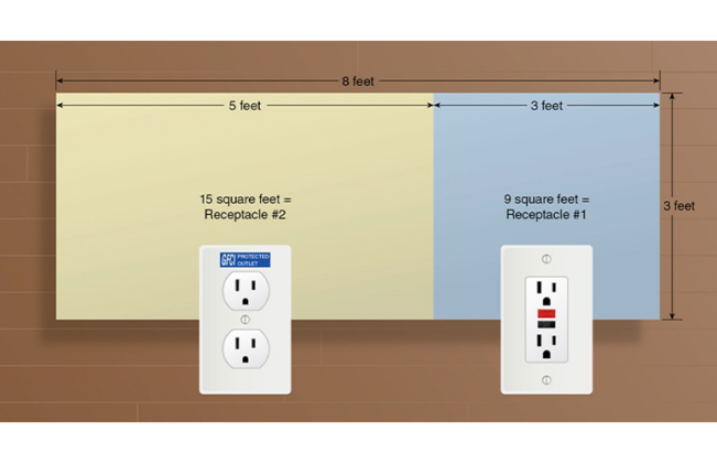 Kitchen Island Outlet Code (2026 NEC): GFCI & Placement Rules