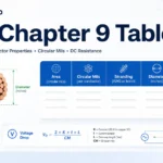 NEC Chapter 9 Table 8 Explained: Conductor Properties Guide nec chapter 9 table 8