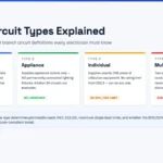 Branch Circuit Types Explained: General Purpose, Appliance & Individual