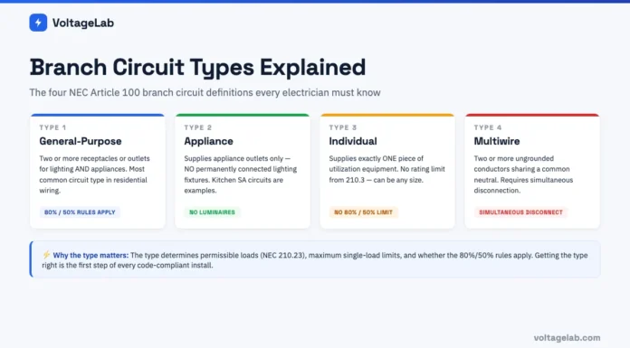 Branch Circuit Types Explained: General Purpose, Appliance & Individual