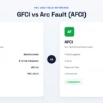 GFCI vs Arc Fault (AFCI): Differences, Requirements & Where Each Is Required VoltageLab comparison of GFCI receptacle protection and AFCI circuit breaker protection under NEC 210.8 and 210.12