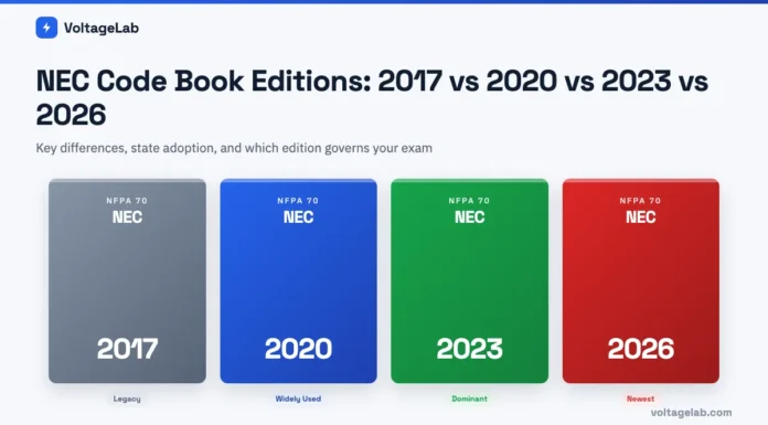 NEC Code Book Editions: 2017 vs 2020 vs 2023 vs 2026 Differences