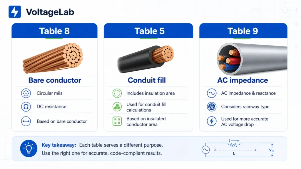 voltagelab-nec-table-8-5-9-comparison