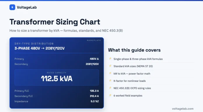 Transformer Sizing Chart: How to Size a Transformer by kVA