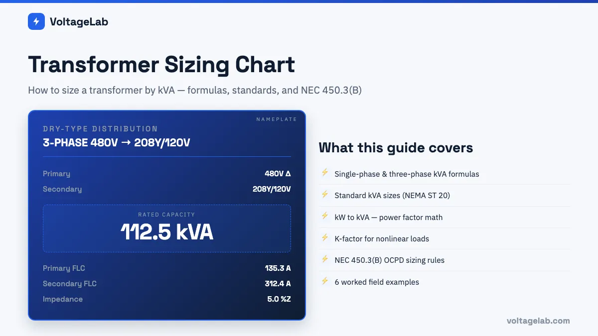 Dry-type three-phase distribution transformer with kVA nameplate visible — transformer sizing chart for NEC Article 450