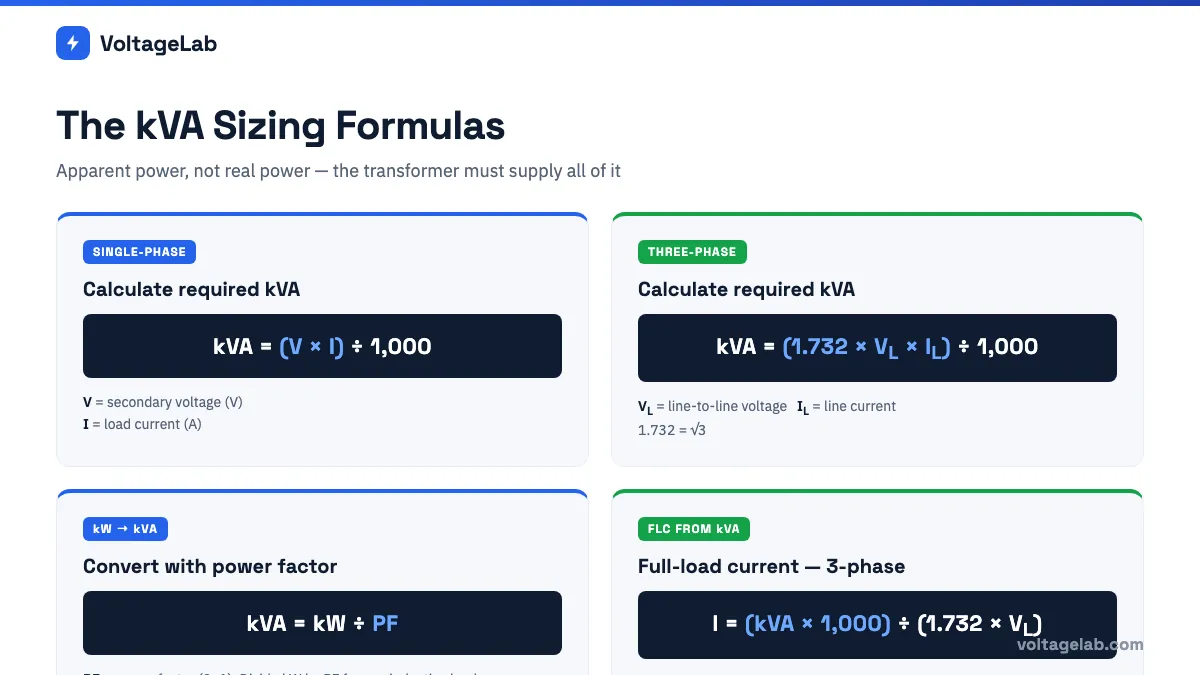 Transformer kVA sizing formulas for single-phase and three-phase systems with power factor conversion