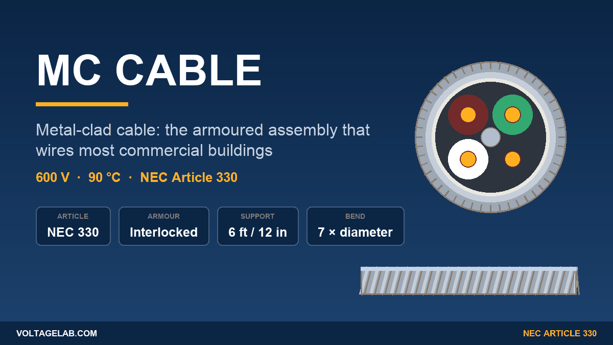 MC Cable (Metal-Clad) Explained: Types, Uses & NEC Rules | Voltage Lab