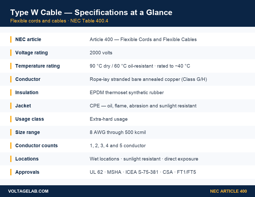Type W cable specifications chart: 2000V, 90C, 8 AWG to 500 kcmil, EPDM insulation, CPE jacket