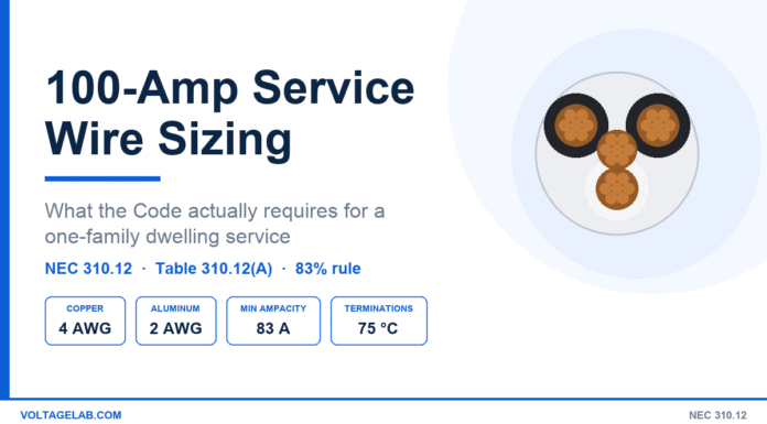 What Size Wire for a 100-Amp Service? NEC Sizing Guide What size wire for a 100 amp service: 4 AWG copper or 2 AWG aluminum per NEC 310.12 and Table 310.12(A)