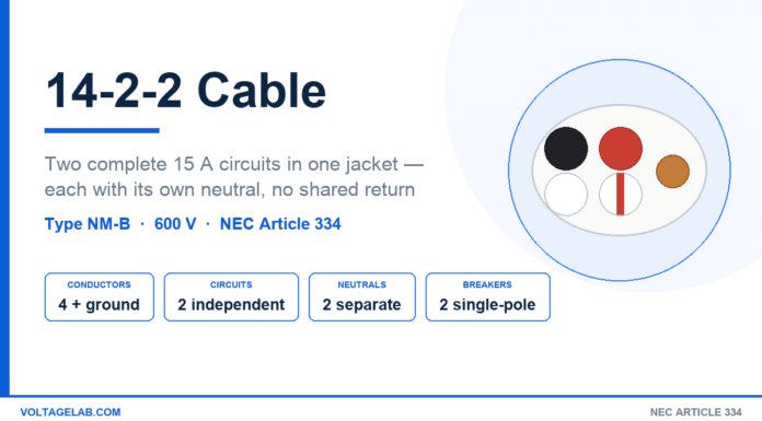 What Is 14-2-2 (Double-Neutral) Cable and When to Use It 14-2-2 double neutral NM-B cable cross-section showing black, white, red and white with red stripe conductors plus bare ground