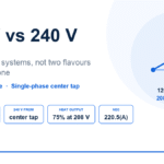 208 V vs 240 V: What’s the Difference and Why It Matters 208V vs 240V comparison showing three-phase wye giving 120V to neutral and 208V line to line