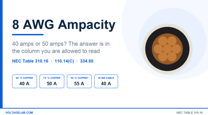 8 AWG Wire Ampacity: 40 A or 50 A? NEC 310.16 Explained 8 AWG wire ampacity chart showing 40 amps at 60C, 50 amps at 75C and 55 amps at 90C from NEC Table 310.16