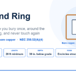 Ground Ring Electrode Explained: NEC 250.52(A)(4) Ground ring electrode diagram showing 2 AWG bare copper encircling a building footprint per NEC 250.52(A)(4)