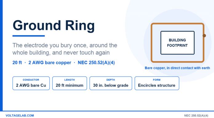 Ground Ring Electrode Explained: NEC 250.52(A)(4) Ground ring electrode diagram showing 2 AWG bare copper encircling a building footprint per NEC 250.52(A)(4)
