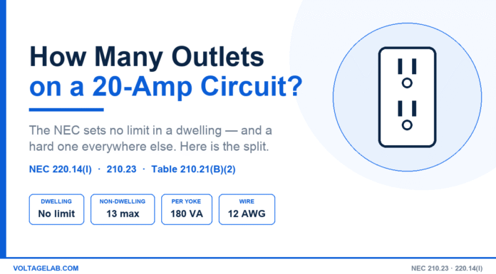 How Many Outlets on a 20-Amp Circuit? What the NEC Actually Says How many outlets on a 20 amp circuit: no limit in a dwelling, 13 maximum in non-dwelling occupancies at 180 VA per yoke per NEC 220.14(I)
