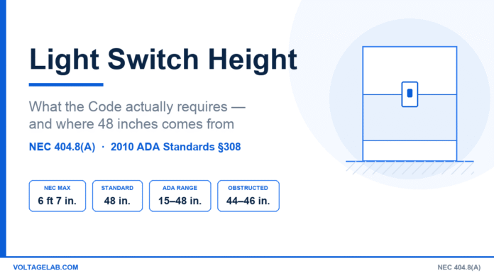 Light Switch Height: NEC & ADA Mounting Requirements Light switch height diagram showing the 48 inch standard mounting height and the 15 to 48 inch ADA accessible reach window