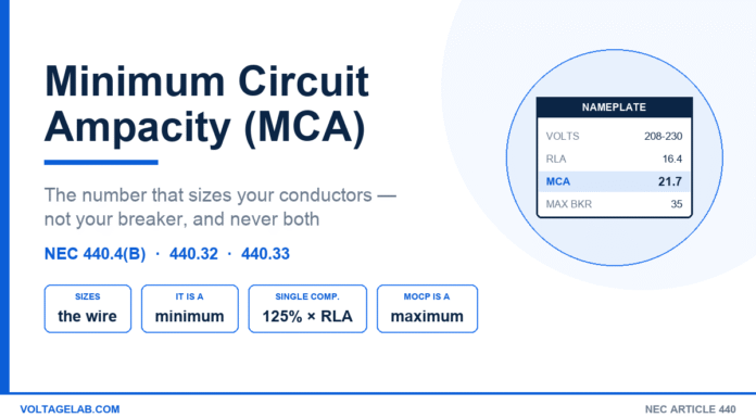 Minimum Circuit Ampacity (MCA) Explained for Electricians Minimum circuit ampacity MCA explained with an HVAC nameplate showing RLA, MCA and maximum breaker rating under NEC Article 440
