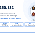 NEC 250.122 Explained: Sizing the Equipment Grounding Conductor NEC 250.122 equipment grounding conductor sizing, showing a raceway cross-section with the green EGC that Table 250.122 sizes