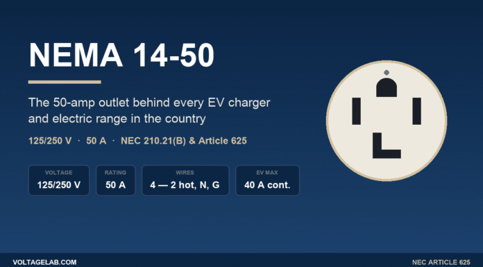 NEMA 14-50 Outlet Explained: EV Charger & Range Wiring (NEC) NEMA 14-50 outlet face showing two hot slots, L-shaped neutral and D-shaped ground, rated 125/250 volts and 50 amps