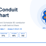 PVC Conduit Fill Chart: NEC Chapter 9 Limits for Schedule 40 & 80 PVC conduit fill chart showing NEC Chapter 9 Table 1 limits of 53 percent, 31 percent and 40 percent with a conduit cross-section holding seven conductors