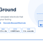 Ufer Ground (Concrete-Encased Electrode) Explained: NEC 250.52(A)(3) Ufer ground diagram showing rebar encased in a concrete footing in direct contact with earth per NEC 250.52(A)(3)