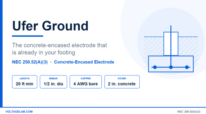 Ufer Ground (Concrete-Encased Electrode) Explained: NEC 250.52(A)(3) Ufer ground diagram showing rebar encased in a concrete footing in direct contact with earth per NEC 250.52(A)(3)