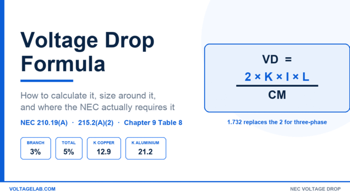 How to Calculate Voltage Drop: NEC Formula + Worked Examples Voltage drop formula VD equals 2 times K times I times L divided by CM, with NEC 3 percent branch and 5 percent total limits and K values for copper and aluminium