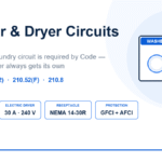 Dedicated Circuits for Washer & Dryer: NEC Requirements Washer and dryer dedicated circuits: 20 amp 120 volt laundry circuit and 30 amp 240 volt dryer circuit with NEMA 14-30R per NEC 210.11(C)(2)