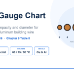 Wire Gauge (AWG) Chart for Electricians: Ampacity and Size Wire gauge chart cover showing 8, 4, 1/0 and 4/0 AWG copper conductors drawn to scale, NEC Table 310.16